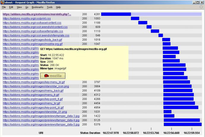 Firefox Add-ons For Application Security Testing